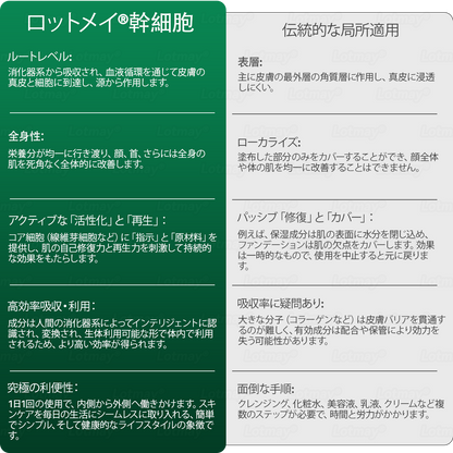 【代金引換だよ】𝐿𝑜𝑡𝑚𝑎𝑦® 幹細胞 と コラーゲンペプチド 経口 滴剤 💧 (たるんだ肌を引き締め、シワの形成を軽減) 🍀（副本）